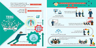 پاورپوئینت"کارآفرینی درعصرجدید با رویکرد شرکت های موفق