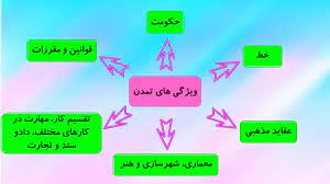 پاورپوینت درس 18 مطالعات هفتم  قدیمی ترین سکونتگاه های ایران