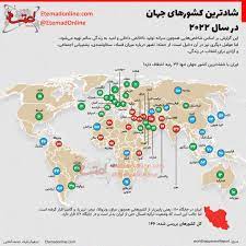 پاورپوینت کشورهای شاد جهان