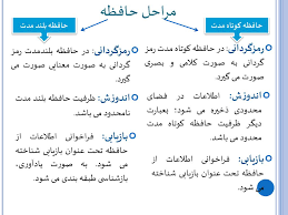 پاورپوینت فصل هشتم حـافـظـه