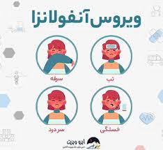 دانلود پاورپوینت آنفولانزا