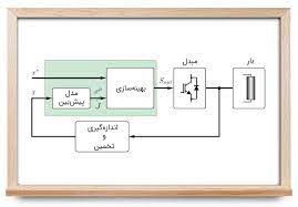 اسلاید آموزشی با عنوان مقدمه ای بر کنترل پیش بین