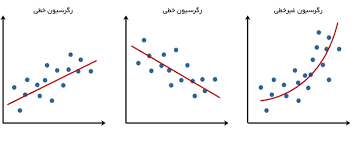 اسلاید آموزشی با عنوان مقایسه دو رگرسیون