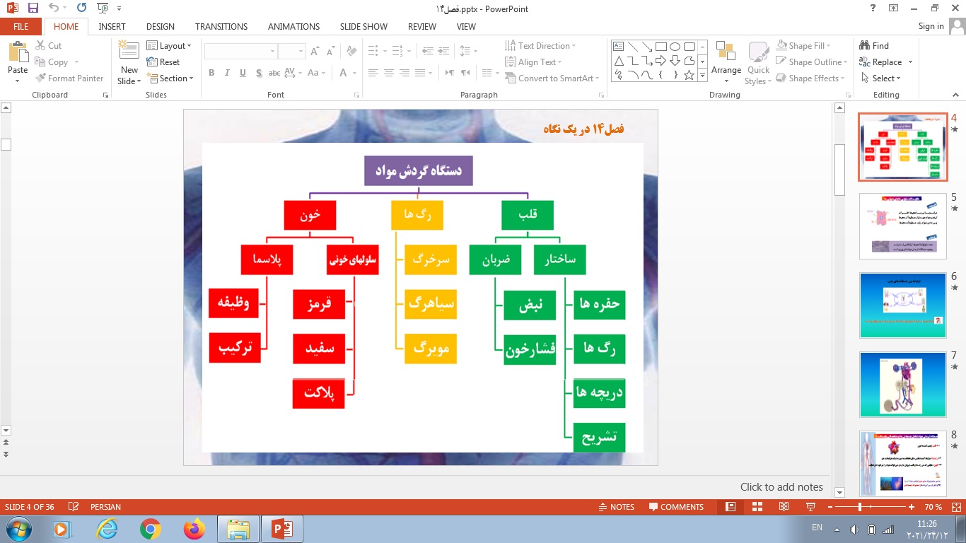 پاورپوینت فصل چهاردهم علوم تجربی پایه هفتم گردش مواد