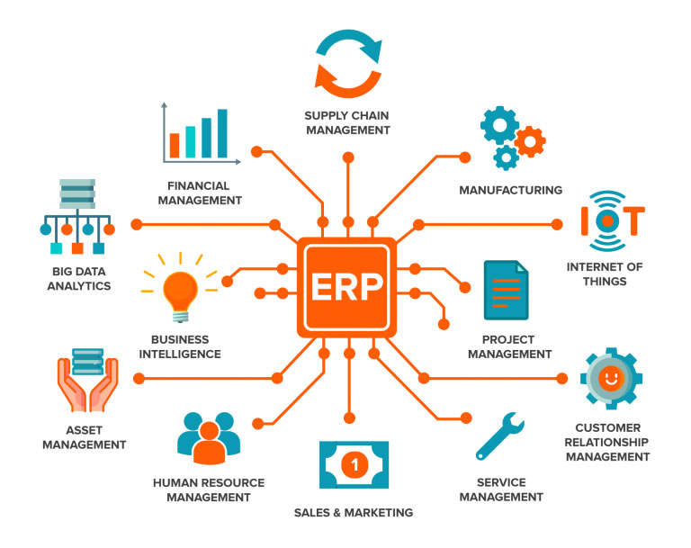 پاورپوینت مرروی بر تجربیات پیاده‎سازی سیستم های برنامه ‎ریزی منابع سازمان (ERP) در ایران