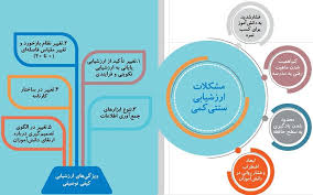 پاورپوینت کارگاه آموزشی ارزشیابی کیفی توصیفی