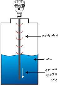 اسلاید آموزشی با عنوان مبحث  اندازه سطح