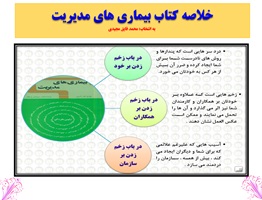 پاورپوینت نکات کاربردی ازکتاب بیماری های مدیریت بخش اول