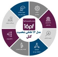 پاورپوینت تفسیر فردی و زوجی تست 16 عاملی شخصیت کتل (ppt) 76 اسلاید