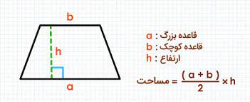 اسلاید آموزشی با عنوان مساحت ذوزنقه