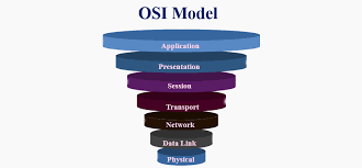 پاورپوینت با عنوان هفت لایه OSI