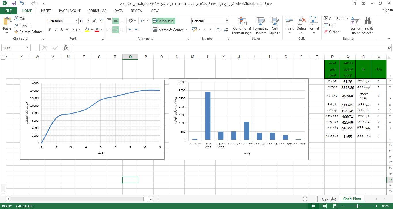 نمونه نمودار Cash Flow در قالب اکسل